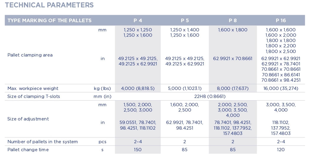 automatic-pallet-changer-technical-requirements