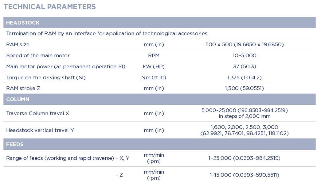 grata-technical-requirements