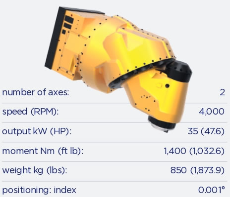 huft-50-technical-requirements