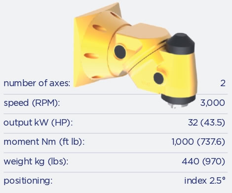 hui-50-technical-requirements