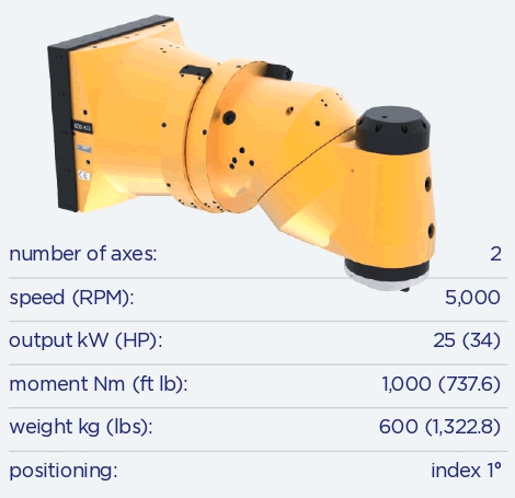 huil-50-technical-requirements