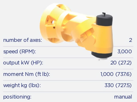 hur-50-technical-requirements