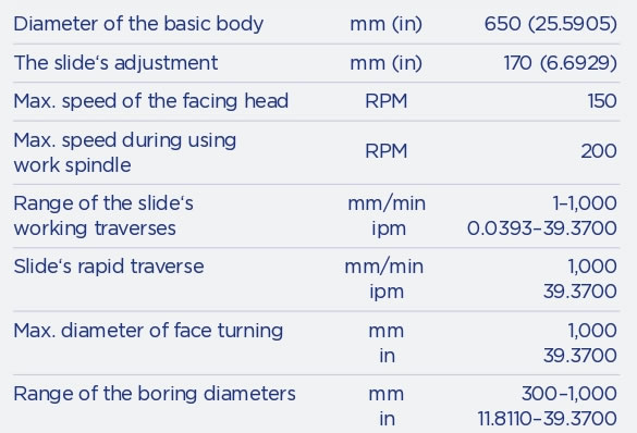 ld-650-technical-requiements