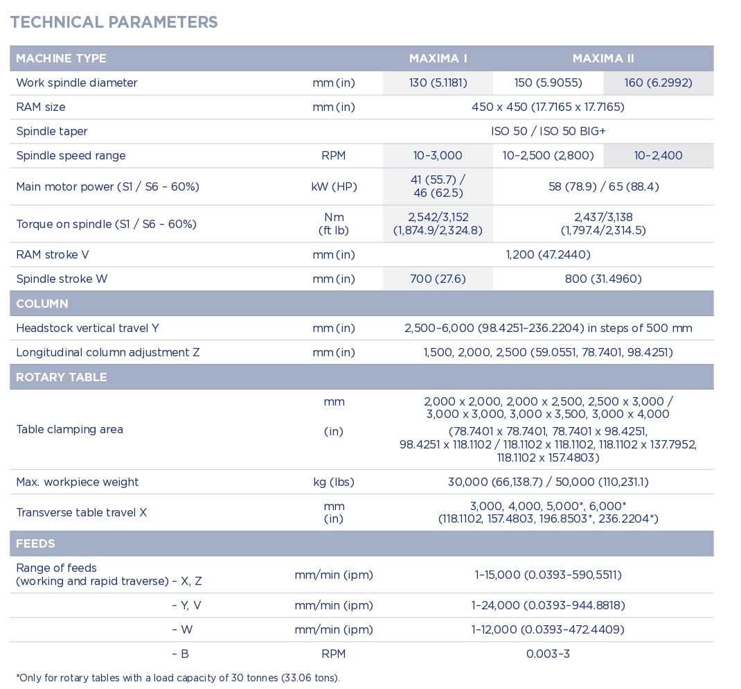 maxima-i-ii-technical-parameters