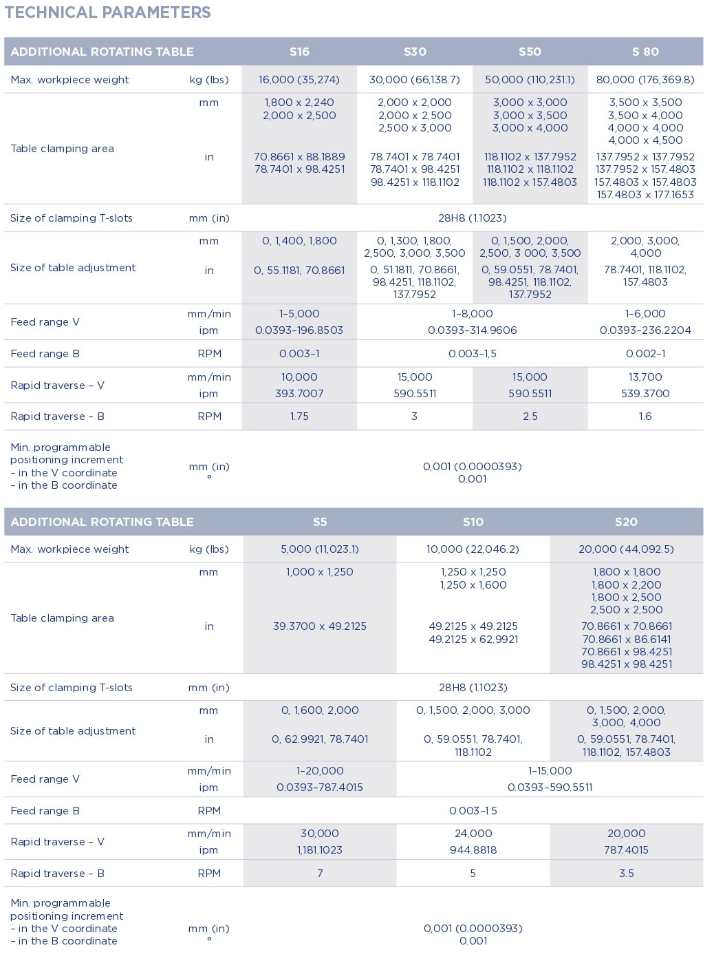 rotary-tables-technical-requirements