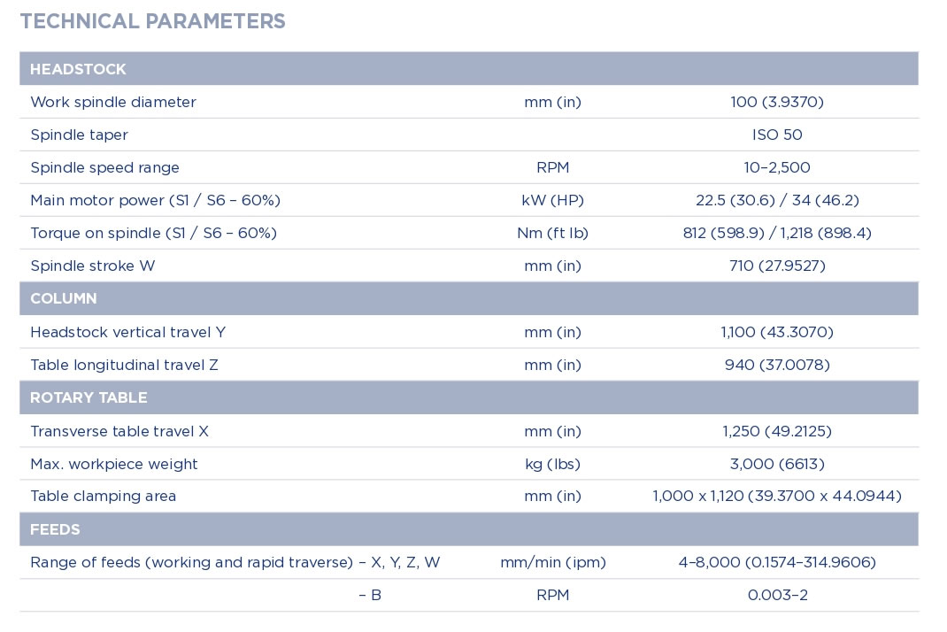 wh-10-cnc-technical-parameters