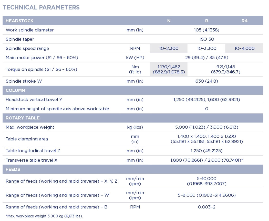 wh-105-cnc-technical-parameters