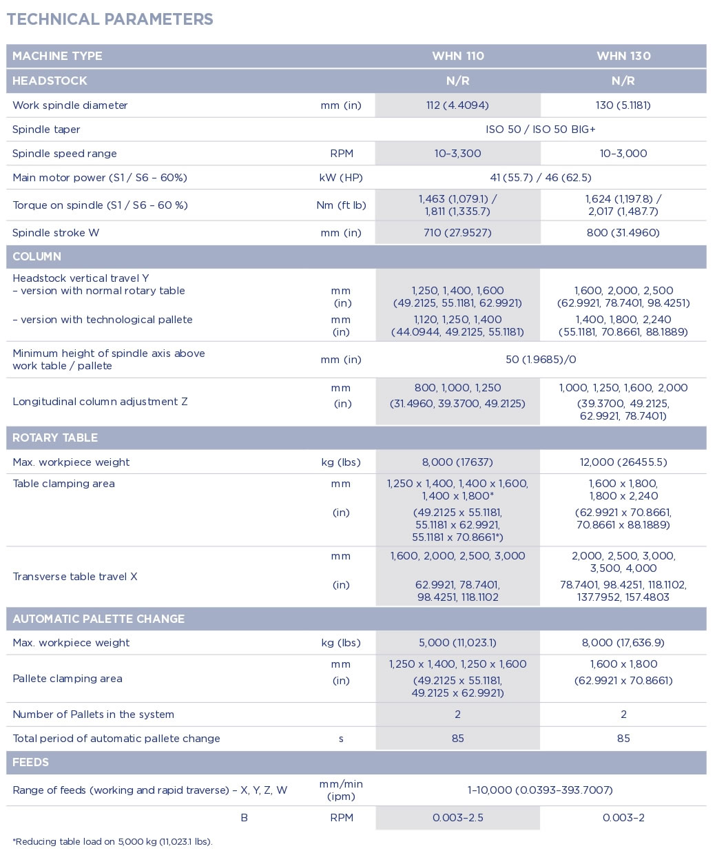 whn-110-130-technical-parameters