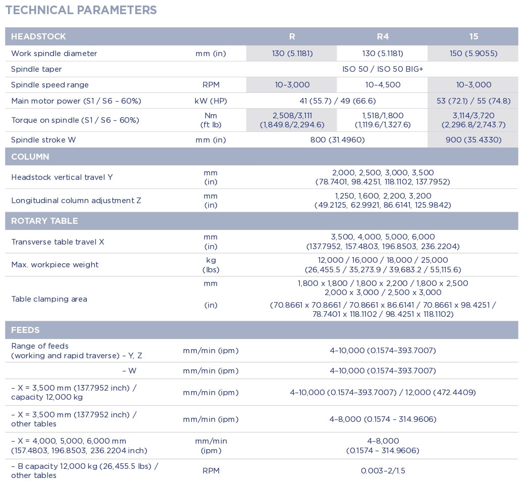 whn-13-15-cnc-technical-parameters