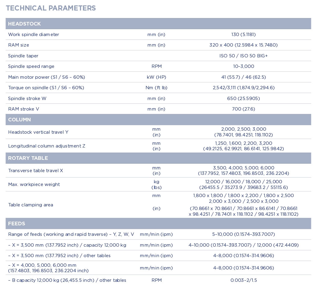 whr-13-parameters