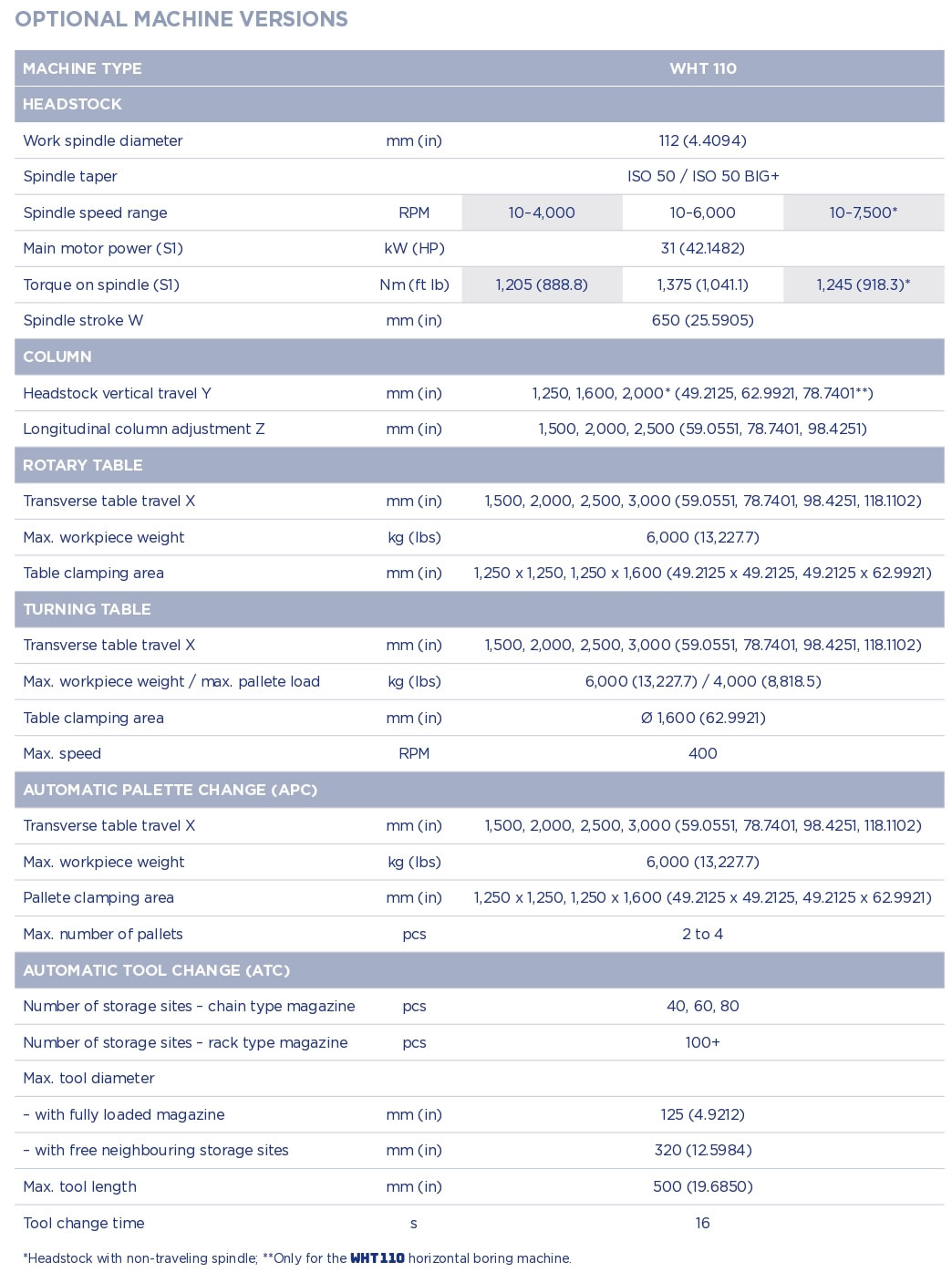 wht-110-technical-requirements
