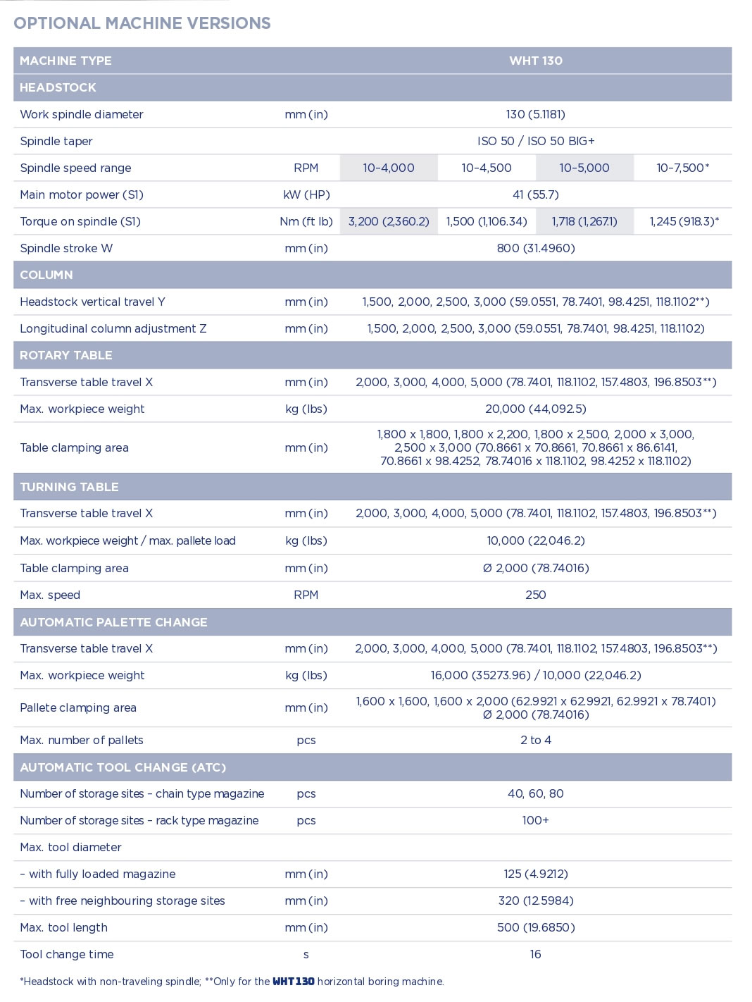 wht-130-technical-requirements