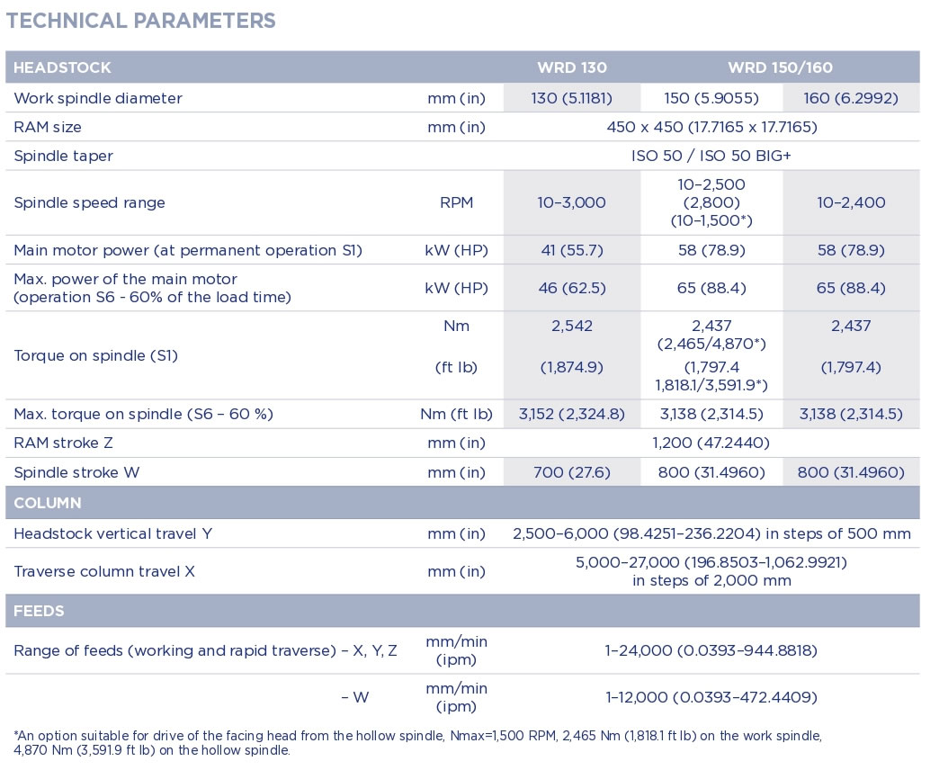 wrd-150-160-technical-requirements