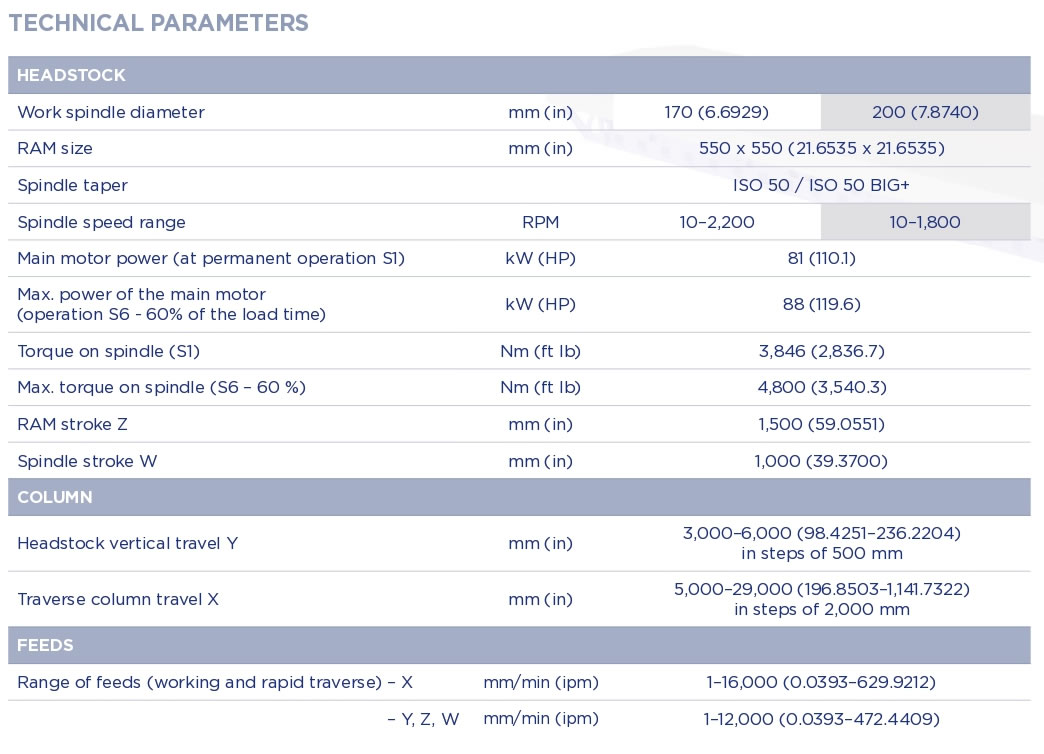 wrd-170-200-technical-requirements